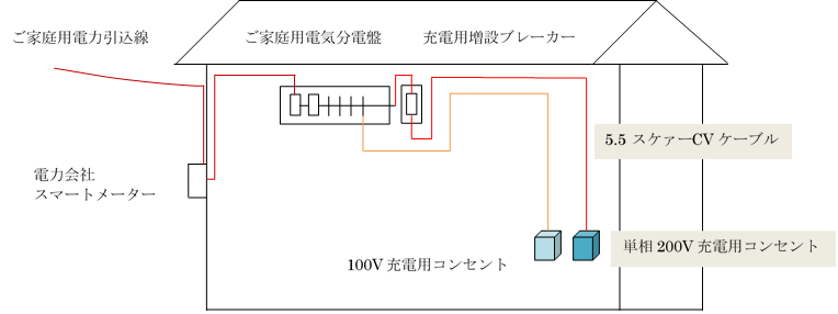 充電用コンセント取り付けず